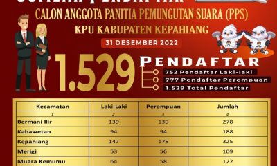 Total Pendaftar PPS di Kepahiang